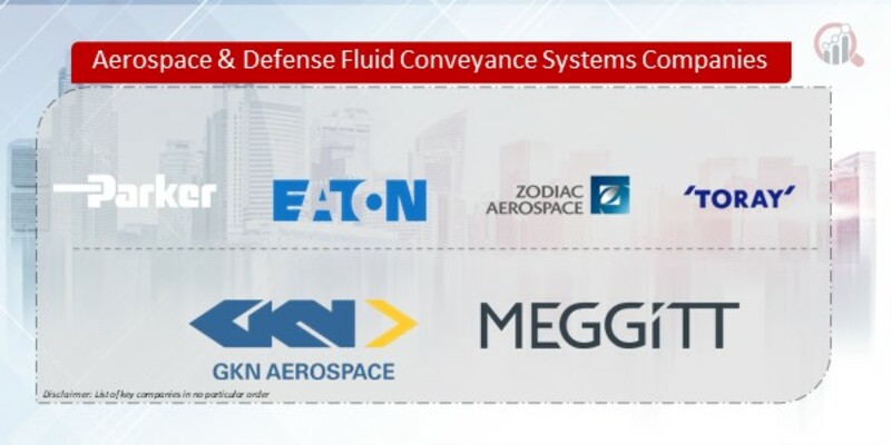 Aerospace & Defense Fluid Conveyance Systems Companies
