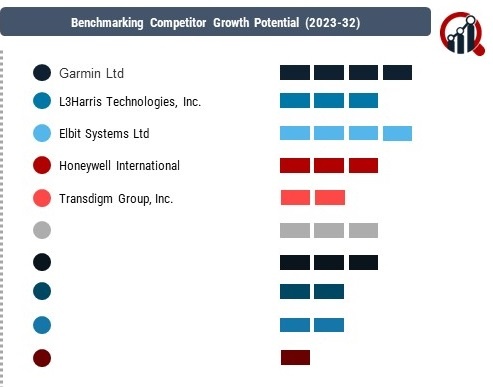 Aerostat Systems Companies