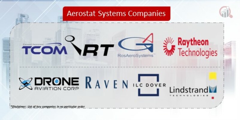 Aerostat Systems Companiess