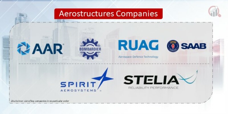 Aerostructures Companies