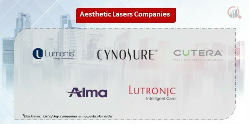 Aesthetic Lasers Key Companies