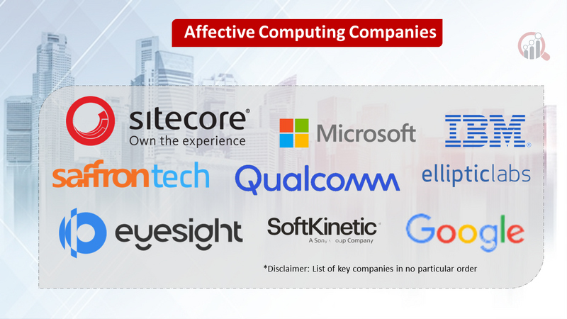 Affective Computing Market