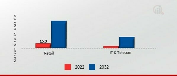 Affective Computing Market