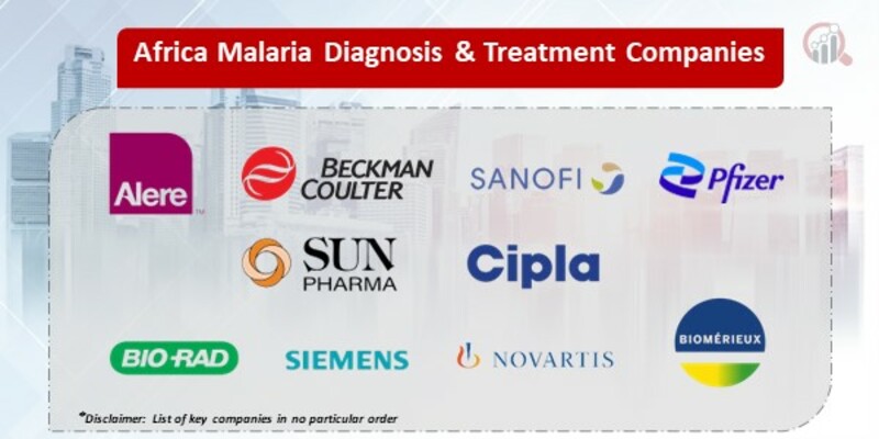 Africa Malaria Diagnosis and Treatment Key Companies