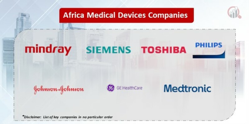 Africa Medical Devices Market