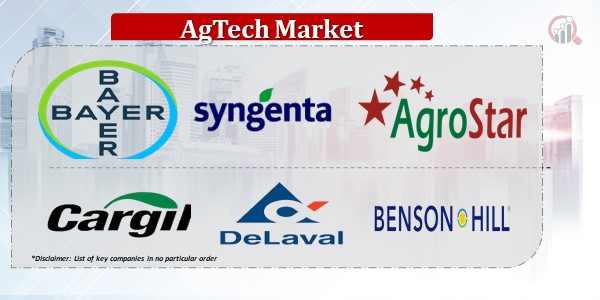 AgTech companies