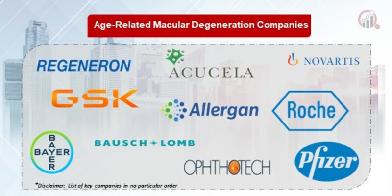 Age-Related Macular Degeneration Key Companies