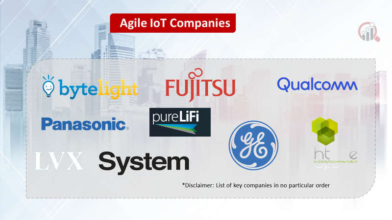 Agile IoT Market