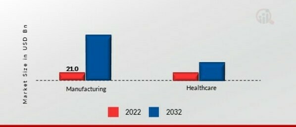 Agile IoT Market