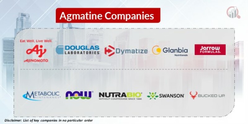 Agmatine Key Companies 