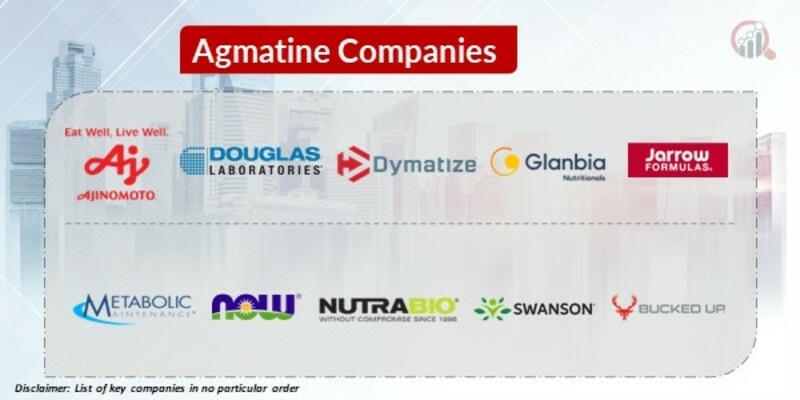 Agmatine Key Companies 