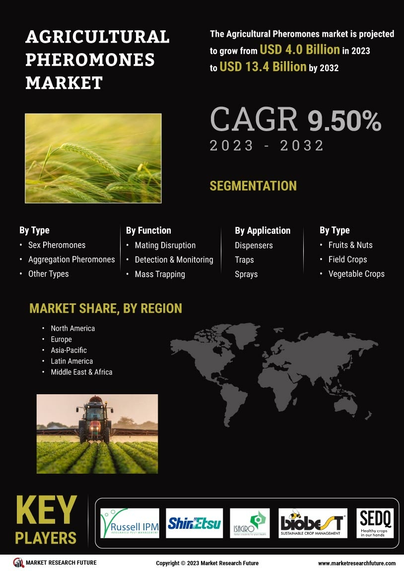 Agricultural Pheromones Market