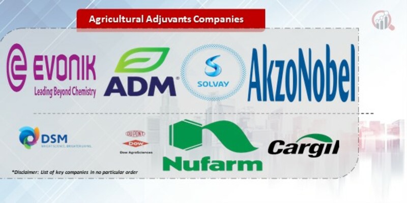 Agricultural Adjuvants Companies 