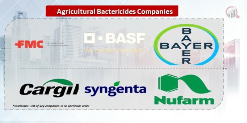 Agricultural Bactericides Companies.jpg
