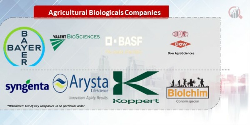 Agricultural Biologicals Companies.jpg