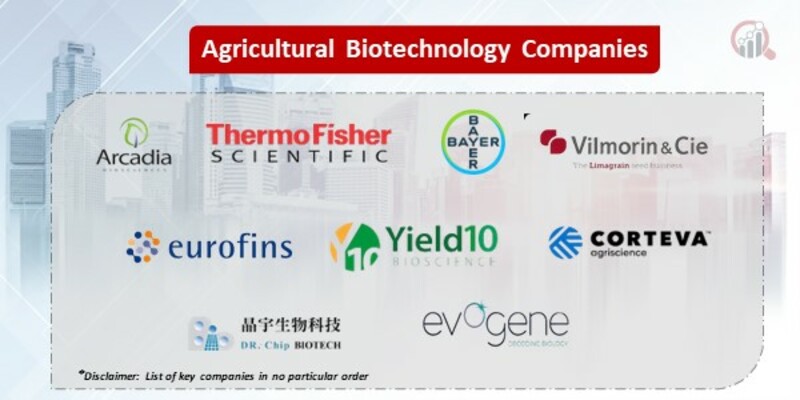 Agricultural Biotechnology Key Companies