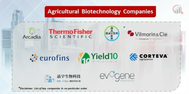 Agricultural Biotechnology Key Companies