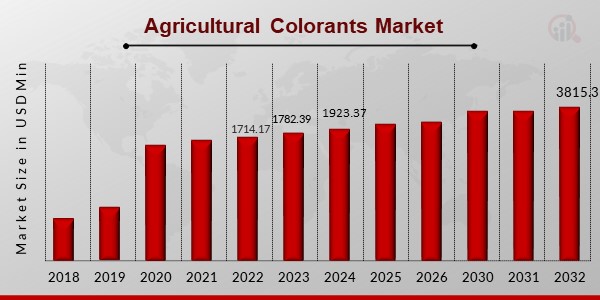 Agricultural Colorants Market 1.jpg