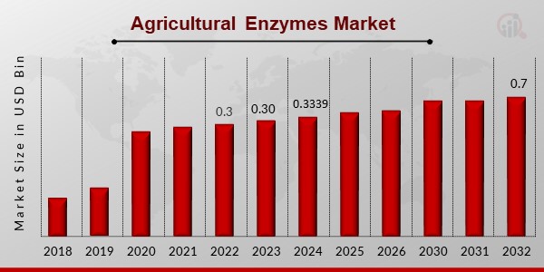 Agricultural Enzymes Market1.jpg