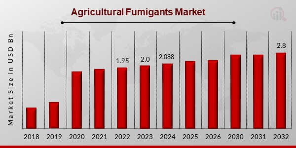 Agricultural Fumigants Market1