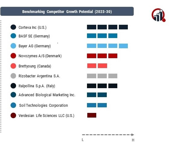 Agricultural Inoculants Market23.jpg