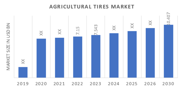 Agricultural Tires Market Overview