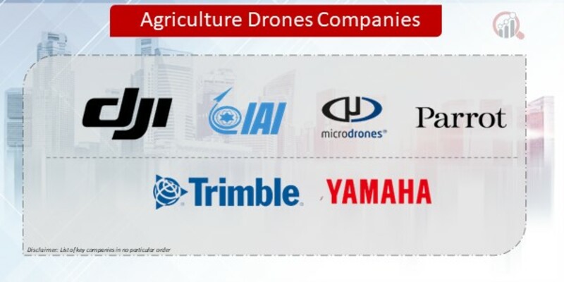 Agriculture Drones Companies