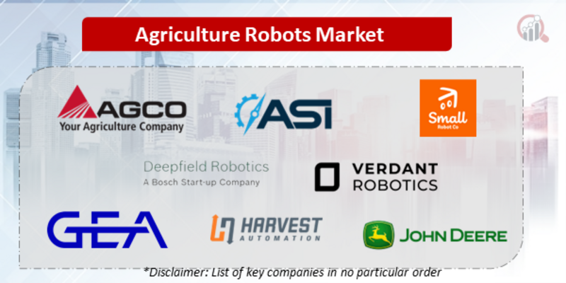 Agriculture Robots Companies