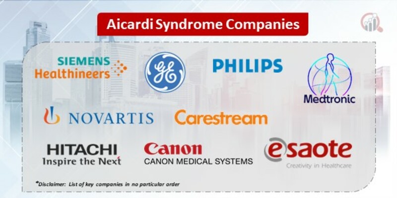 Aicardi Syndrome Companies