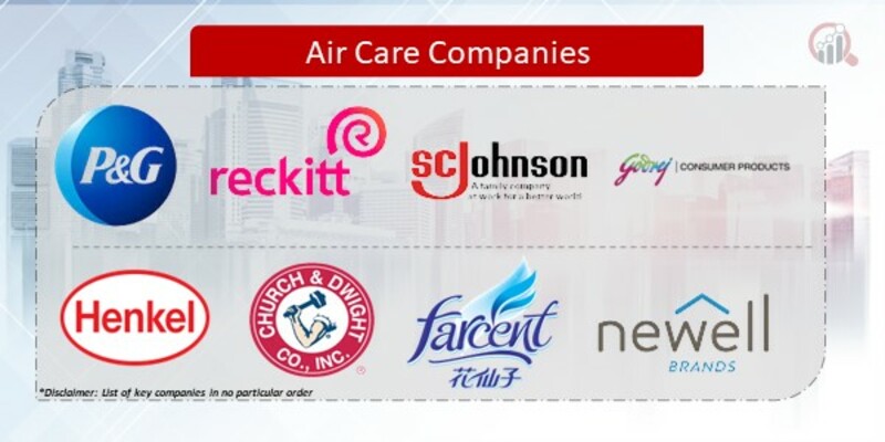 Air Care Key Companies