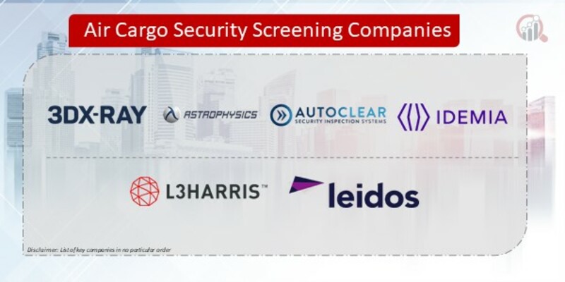 Air Cargo Security Screening Companies