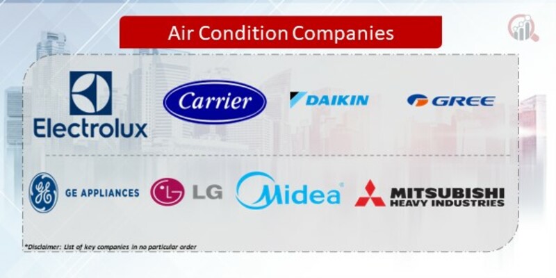 Air Condition Key Companies