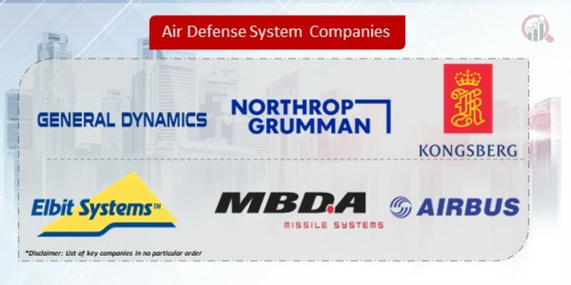 Air Defense System Companies