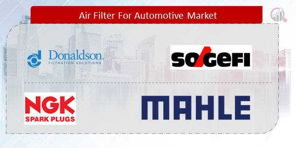 Air Filter For Automotive Companies