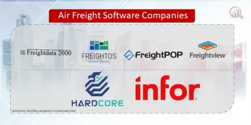 Air Freight Software Companies