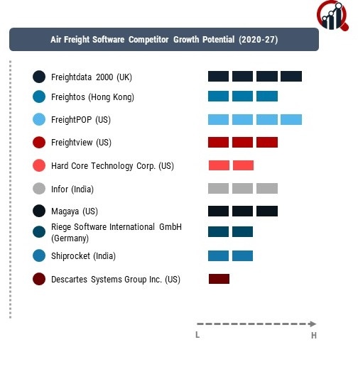 Air Freight Software Company