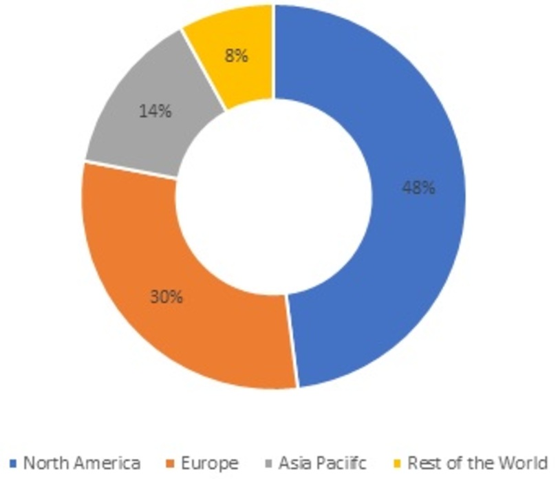 Air Freight Software Market Share, by Region, 2021