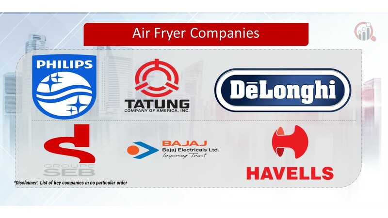 Air Fryer Key Companies