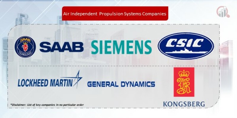 Air Independent Propulsion Systems Companies