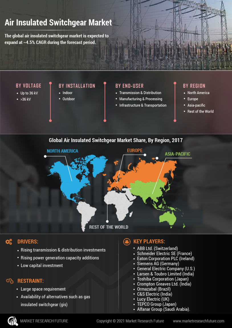 Switchgear Market