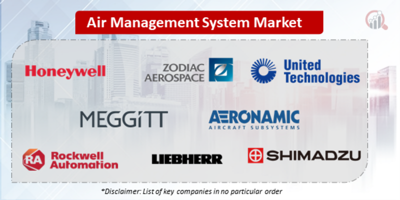 Air Management System Companies