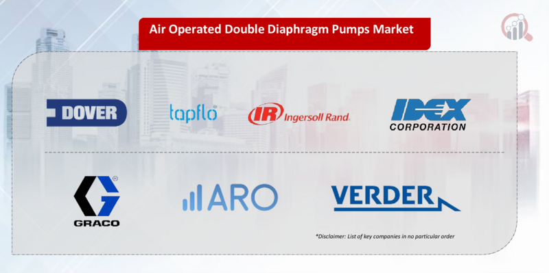 Air Operated Double Diaphragm Pumps Key Company