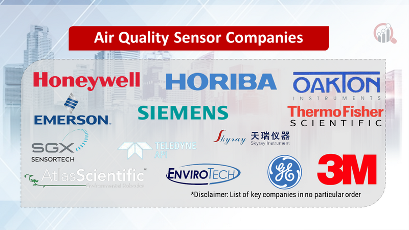 Air Quality Sensor Companies