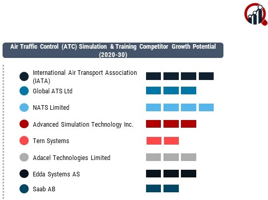 Air Traffic Control (ATC) Simulation & Training Market 