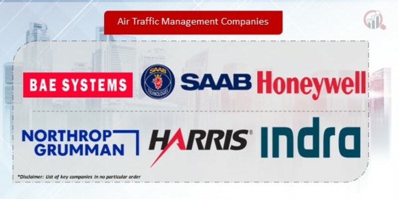 Air Traffic Management Companies