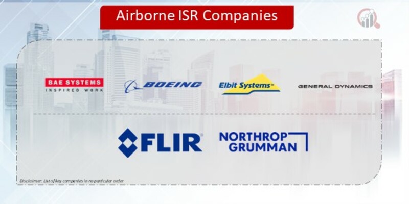 Airborne ISR Companies