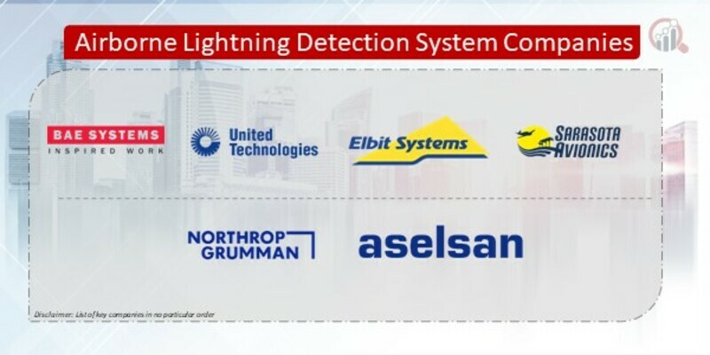Airborne Lightning Detection System Companies
