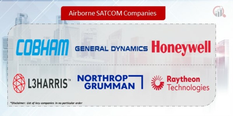Airborne SATCOM Companies