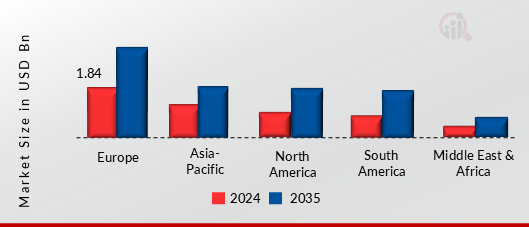 Aircraft ACMI Leasing Or Wet-Leasing Market, by region, 2024 & 2035