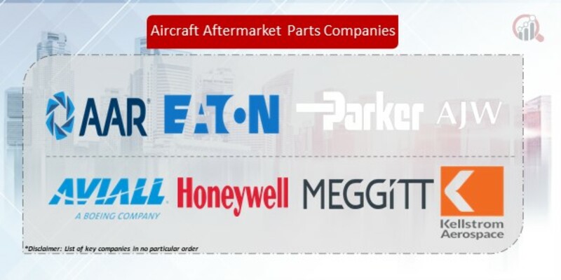 Aircraft Aftermarket Parts
